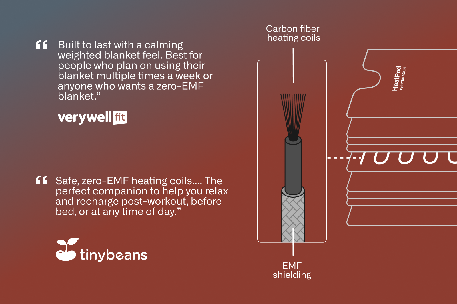 graphic showing how the HeatPod 2 with fully Faraday-shielded zero-EMF heating coils