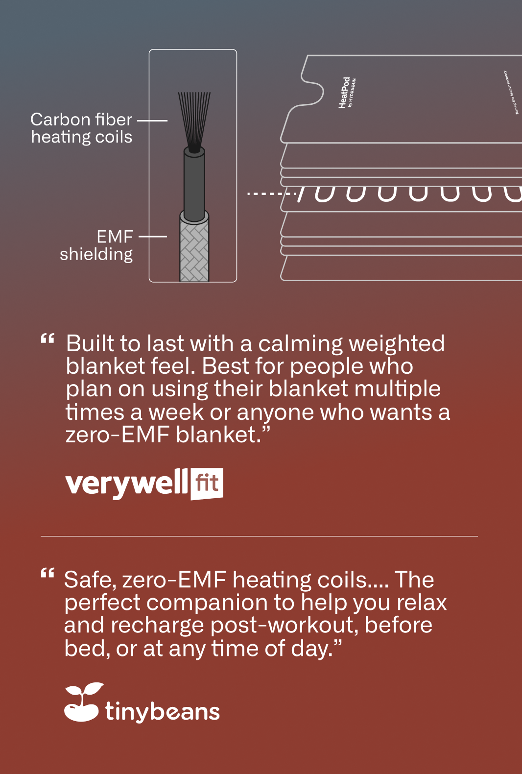 graphic showing how the HeatPod 2 with fully Faraday-shielded zero-EMF heating coils